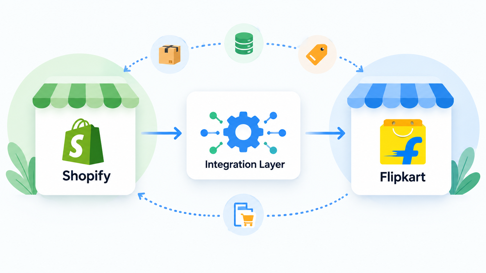 Shopify Flipkart Integration