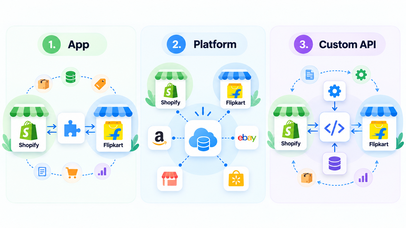 Shopify Flipkart Integration