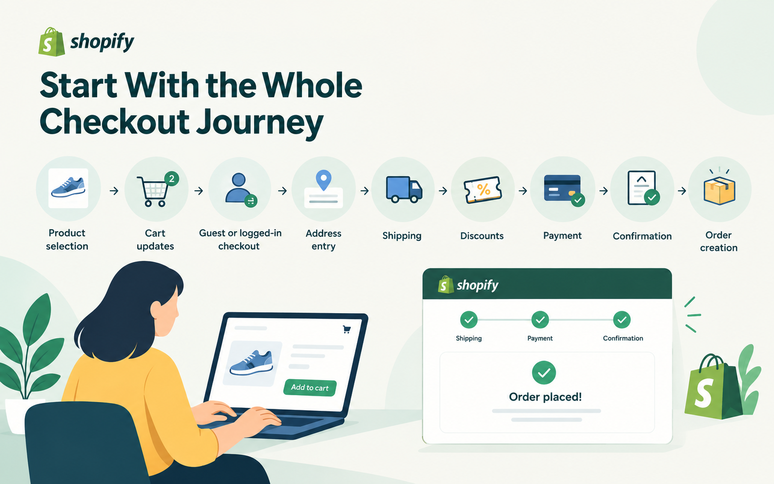Shopify Checkout Testing