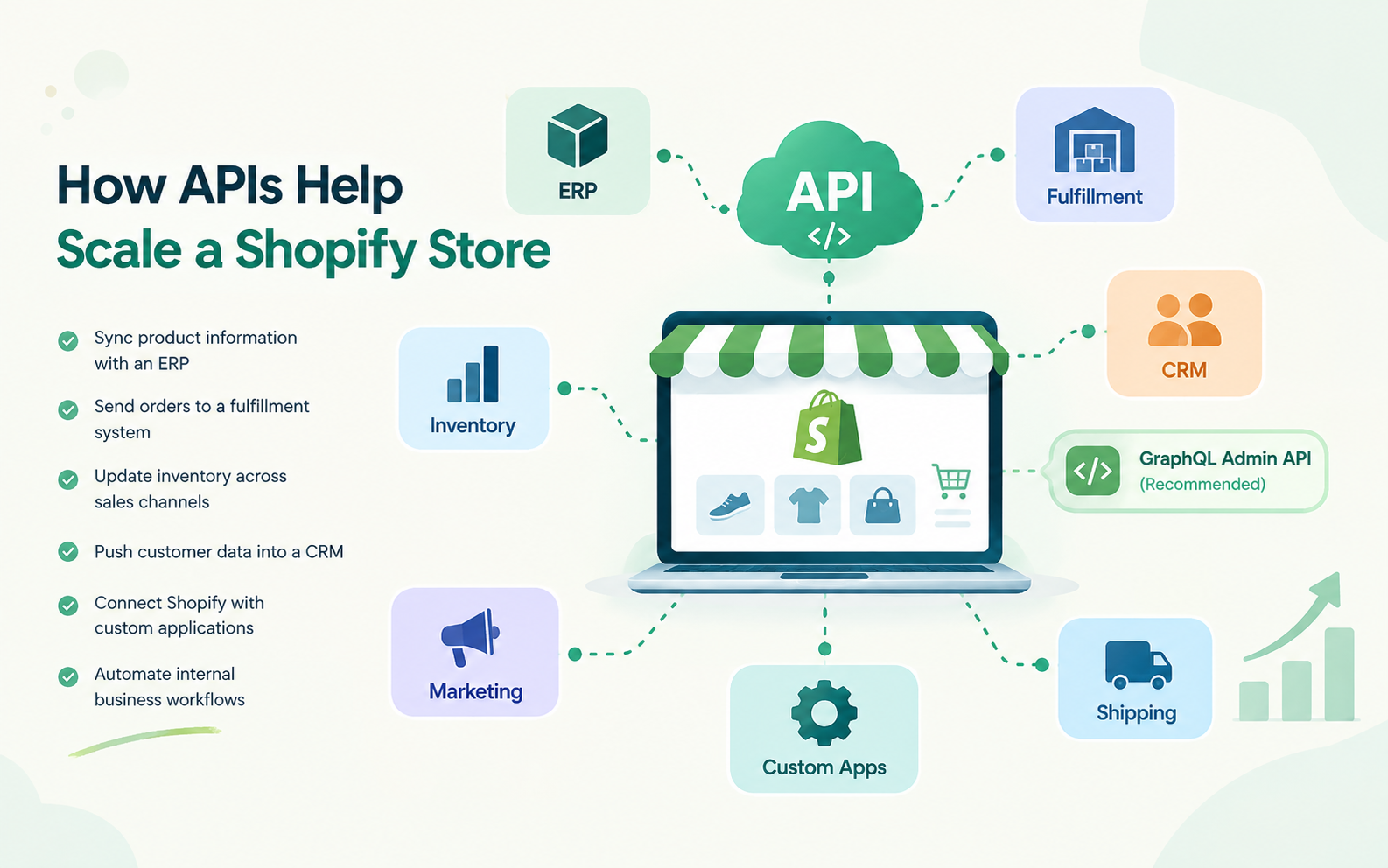 How APIs Help Scale a Shopify Store How APIs Help Scale a Shopify Store