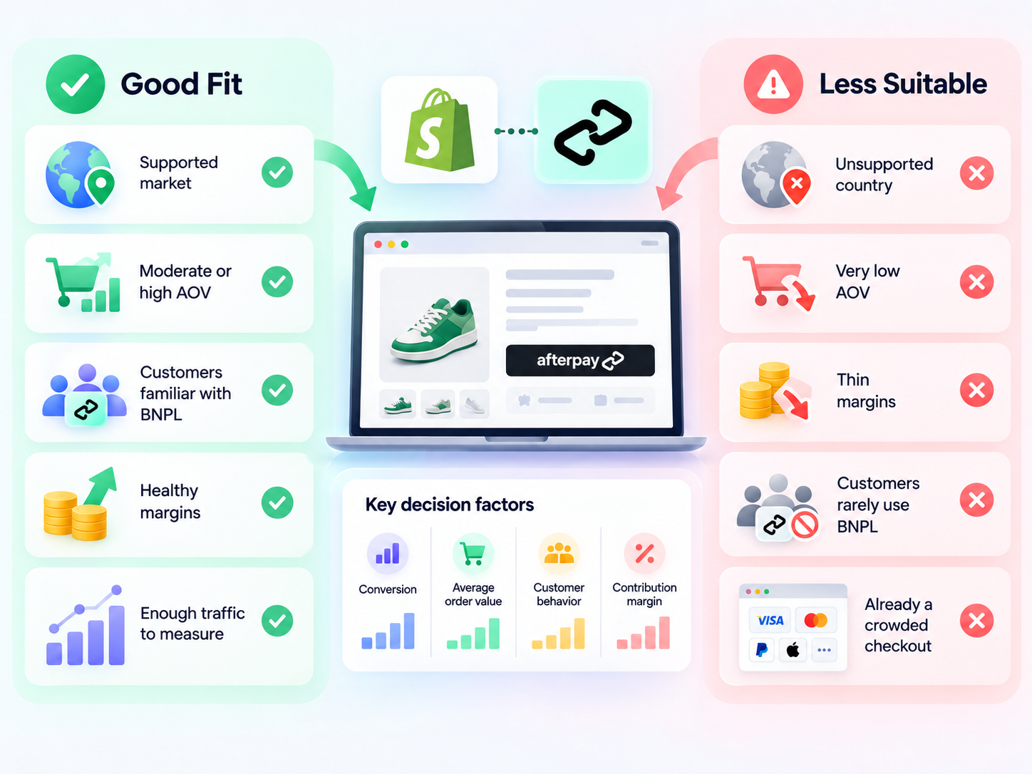 Is Afterpay Right for Your Shopify Store?