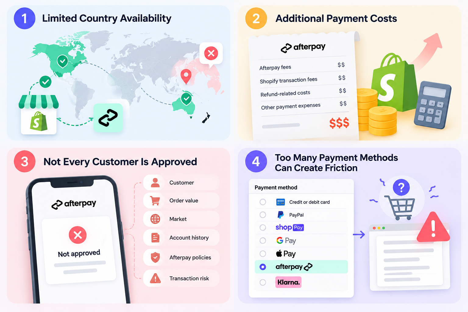 Disadvantages of Shopify Afterpay